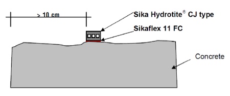 Sika hydrotite