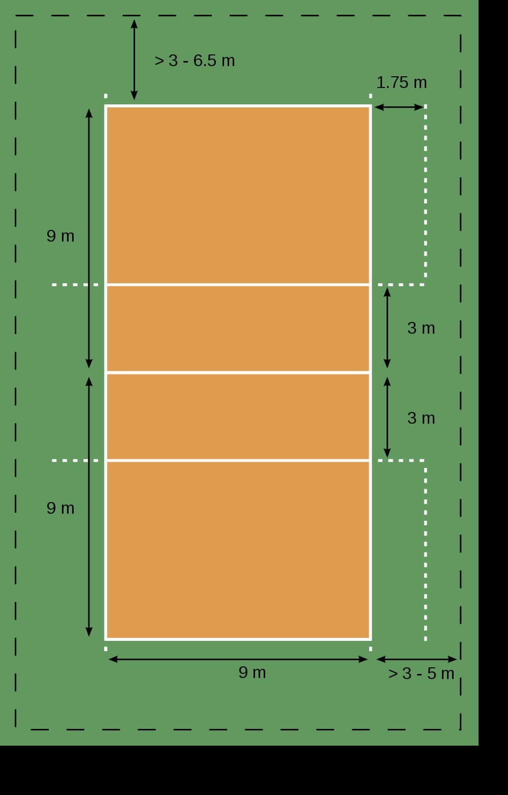 Điều kiện tiêu chuẩn về chiều cao và diện tích sân bóng chuyền là gì?

