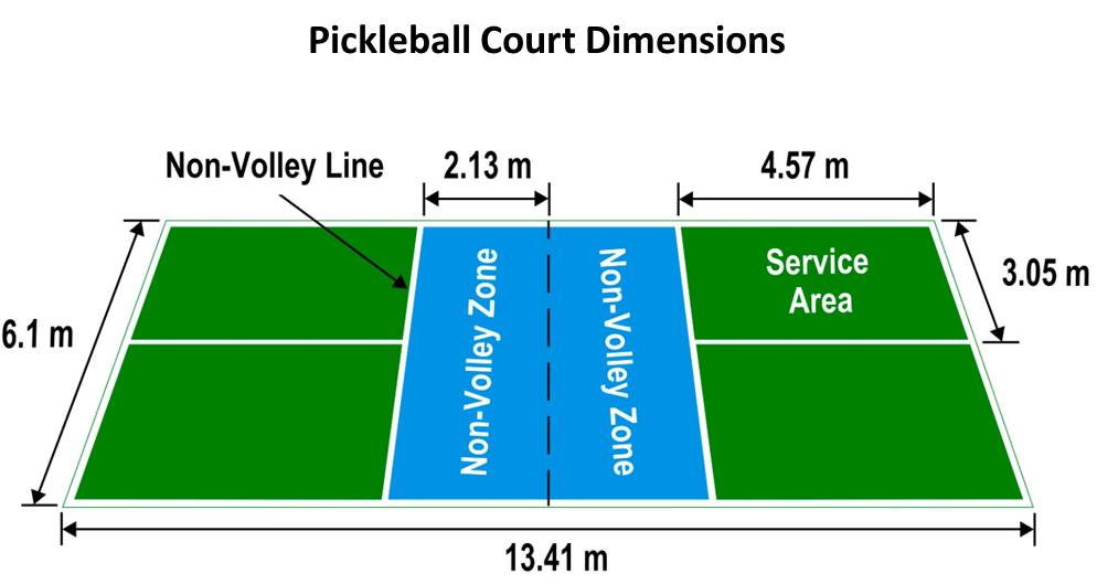 kich thuoc san Pickleball tieu chuan